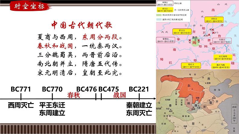 新高考历史一轮复习备课课件 第02讲+诸侯纷争与变法运动（含答案）第3页