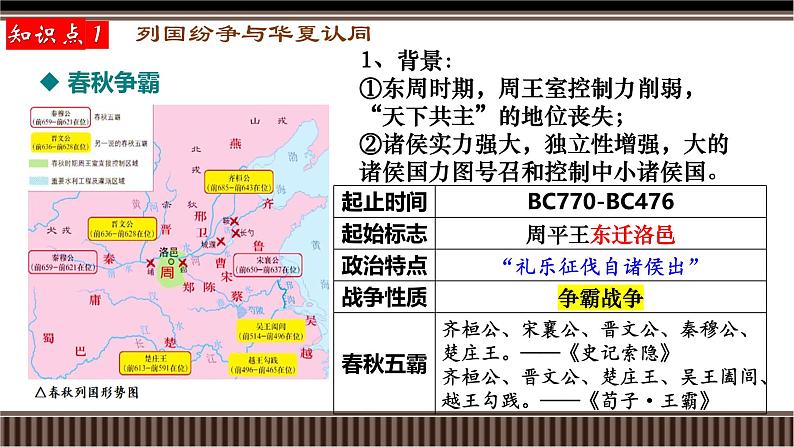 新高考历史一轮复习备课课件 第02讲+诸侯纷争与变法运动（含答案）第5页