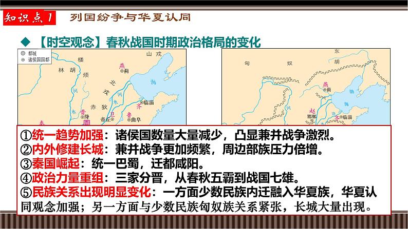 新高考历史一轮复习备课课件 第02讲+诸侯纷争与变法运动（含答案）第7页