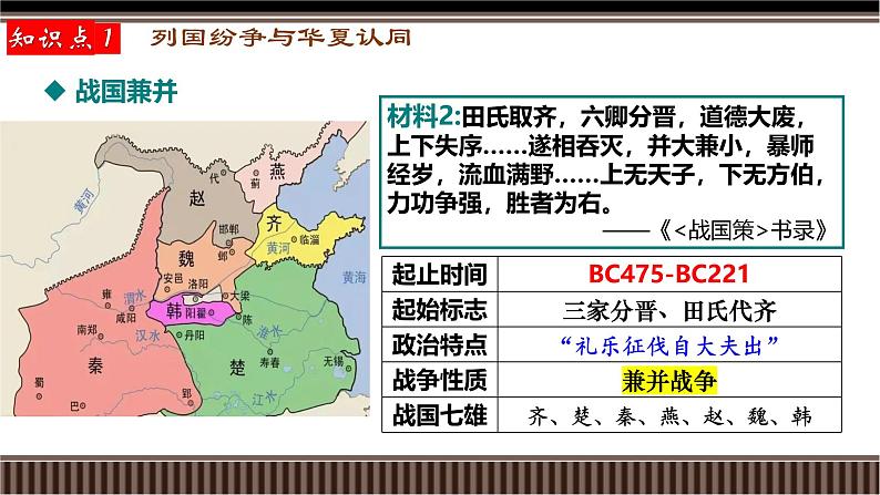 新高考历史一轮复习备课课件 第02讲+诸侯纷争与变法运动（含答案）第8页