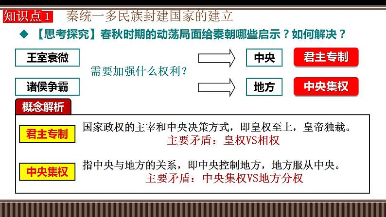 新高考历史一轮复习备课课件 第03讲秦统一多民族封建国家的建立（含答案）第7页