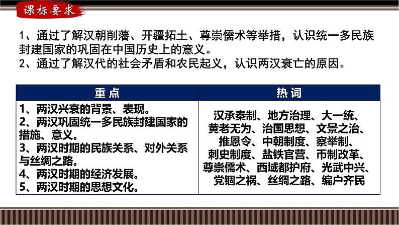 新高考历史一轮复习备课课件 第04讲+西汉与东汉——统一多民族封建国家的巩固（含答案）02