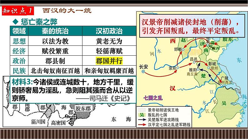 新高考历史一轮复习备课课件 第04讲+西汉与东汉——统一多民族封建国家的巩固（含答案）06