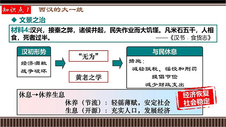 新高考历史一轮复习备课课件 第04讲+西汉与东汉——统一多民族封建国家的巩固（含答案）07