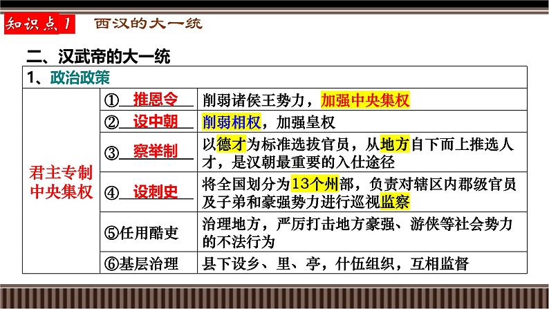 新高考历史一轮复习备课课件 第04讲+西汉与东汉——统一多民族封建国家的巩固（含答案）08