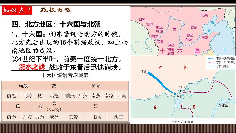 新高考历史一轮复习备课课件 第05讲+三国两晋南北朝的政权更迭与民族交融（含答案）第8页