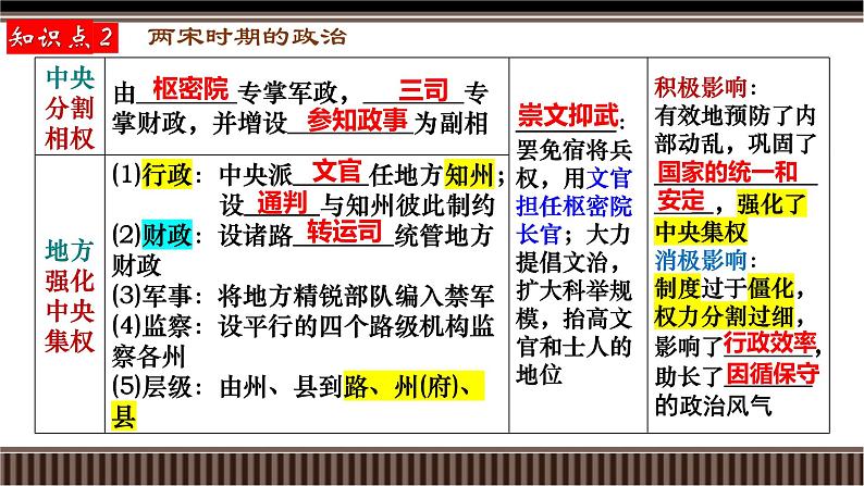 新高考历史一轮复习备课课件 第07讲+宋朝——社会治理、经济生活与思想文化的新变化（含答案）第7页