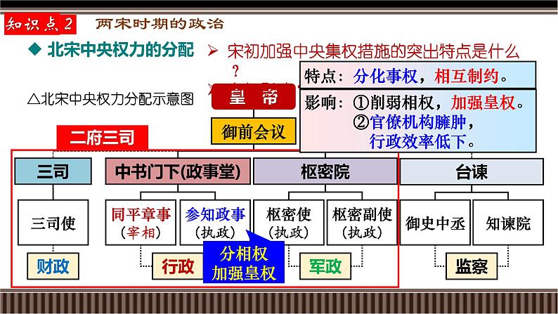 新高考历史一轮复习备课课件 第07讲+宋朝——社会治理、经济生活与思想文化的新变化（含答案）第8页