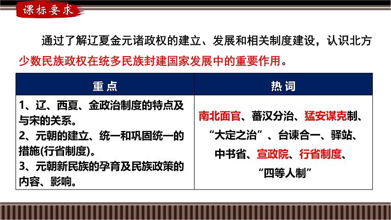 新高考历史一轮复习备课课件 第08讲+辽宋夏金元——制度建设与统一多民族国家的发展（含答案）04