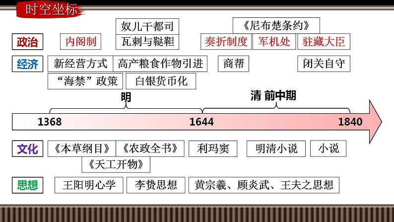 新高考历史一轮复习备课课件 第09讲明清——统一多民族国家的巩固与封建制度的衰落（含答案）第2页