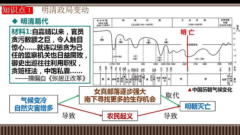 新高考历史一轮复习备课课件 第09讲明清——统一多民族国家的巩固与封建制度的衰落（含答案）第7页