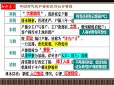 新高考历史一轮复习备课课件 第13讲+中国古代史选择性必修专题——户籍制度、社会治理与医疗卫生（含答案）
