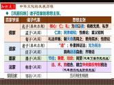 新高考历史一轮复习备课课件 第14讲+中国古代史选择性必修专题——源远流长的中华文化（含答案）