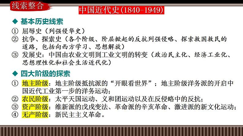 新高考历史一轮复习备课课件 第15讲+晚清时期(1840-1894)：列强侵略下中华民族的抗争与近代化的初步探索（含答案）03