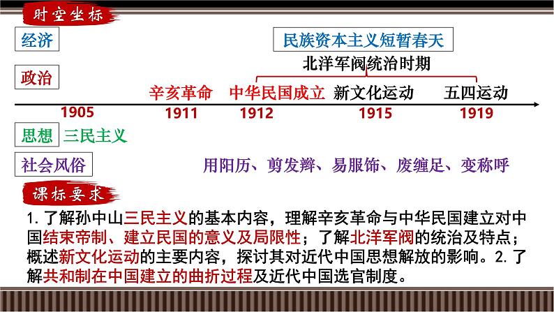 新高考历史一轮复习备课课件 第17讲+民国前期(1912-1919)：辛亥革命与北洋军阀统治时期的政治、经济与文化（含答案）第2页