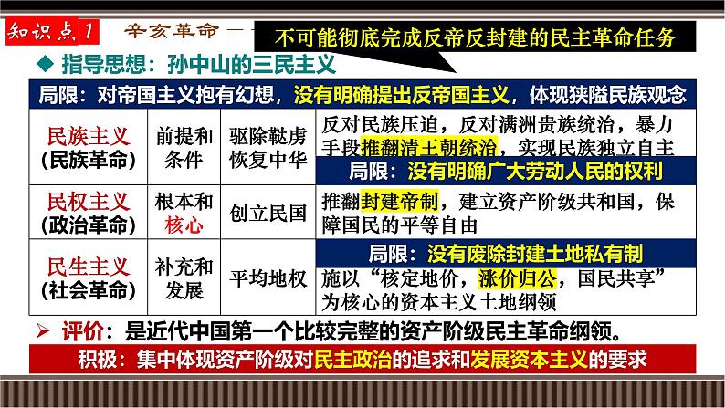 新高考历史一轮复习备课课件 第17讲+民国前期(1912-1919)：辛亥革命与北洋军阀统治时期的政治、经济与文化（含答案）第7页