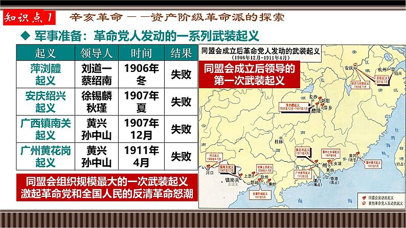 新高考历史一轮复习备课课件 第17讲+民国前期(1912-1919)：辛亥革命与北洋军阀统治时期的政治、经济与文化（含答案）第8页