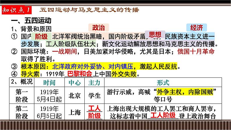 新高考历史一轮复习备课课件 第18讲+从五四运动到中国共产党的诞生（含答案）第5页