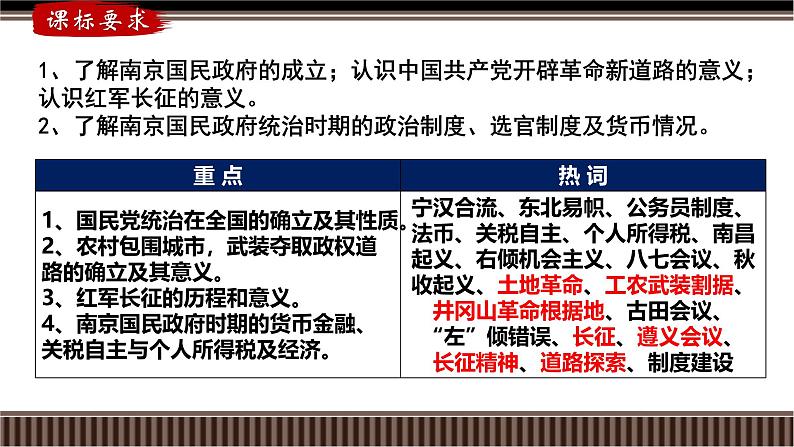 新高考历史一轮复习备课课件 第19讲+南京国民政府的统治和中国共产党开辟革命新道路（含答案）03