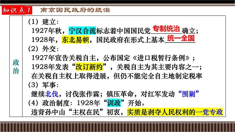 新高考历史一轮复习备课课件 第19讲+南京国民政府的统治和中国共产党开辟革命新道路（含答案）04