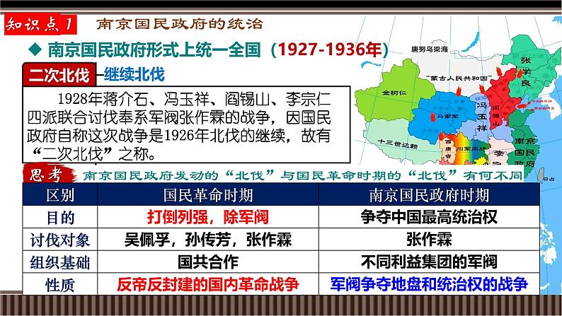 新高考历史一轮复习备课课件 第19讲+南京国民政府的统治和中国共产党开辟革命新道路（含答案）07