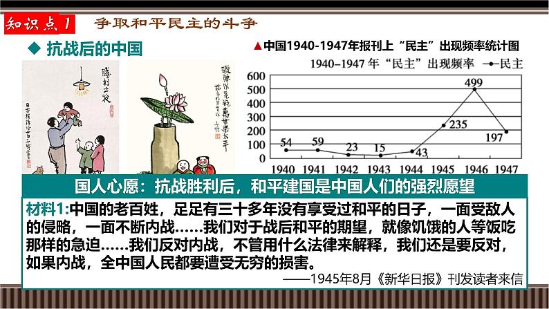 新高考历史一轮复习备课课件 第21讲+人民解放战争（含答案）05