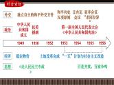新高考历史一轮复习备课课件 第22讲+中华人民共和国成立和向社会主义的过渡（含答案）