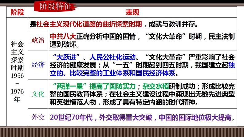 新高考历史一轮复习备课课件 第23讲社会主义建设在探索中曲折发展（含答案）第4页