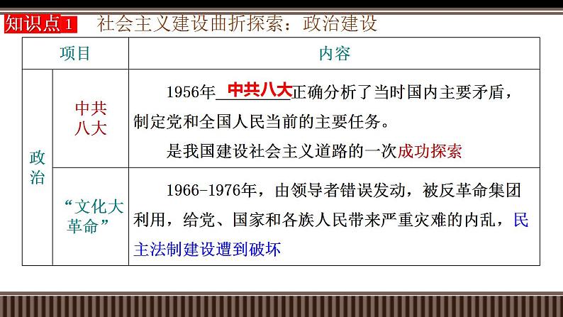 新高考历史一轮复习备课课件 第23讲社会主义建设在探索中曲折发展（含答案）第5页