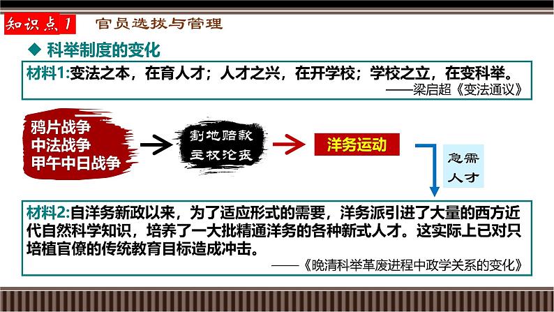 新高考历史一轮复习备课课件 第25讲+官员选拔与管理和赋税制度演变（含答案）04