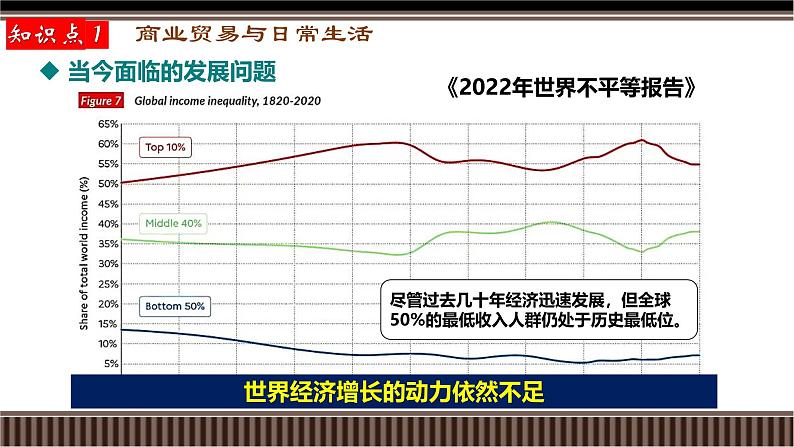 新高考历史一轮复习备课课件 第26讲+商业、城市、交通、医疗与社会生活（含答案）08