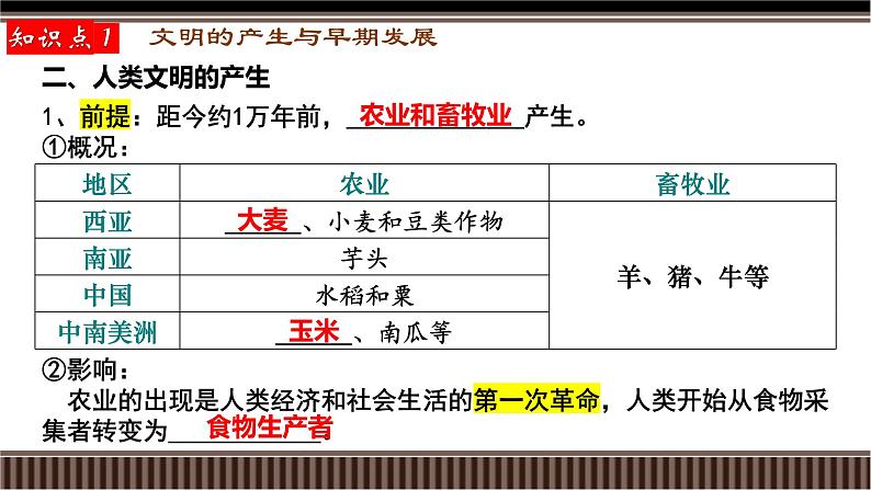 新高考历史一轮复习备课课件 第27讲+古代文明的产生、发展与文明交流（上）（含答案）08