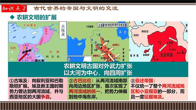 新高考历史一轮复习备课课件 第28讲+古代文明的产生、发展与文明交流（下）（含答案）08