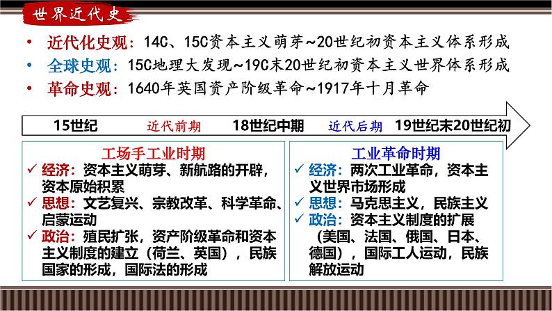 新高考历史一轮复习备课课件 第31讲+新航路开辟、早期殖民扩张与全球联系的初步建立（含答案）02