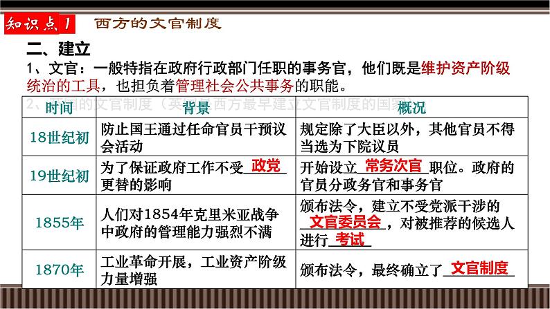 新高考历史一轮复习备课课件 第34讲+文官制度、法律教化、民族国家与国家法（含答案）第4页