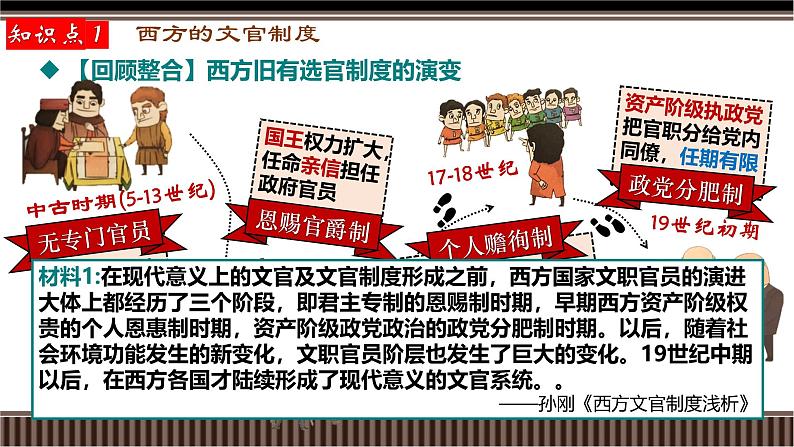 新高考历史一轮复习备课课件 第34讲+文官制度、法律教化、民族国家与国家法（含答案）第7页