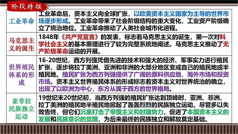 新高考历史一轮复习备课课件 第35讲+改变世界面貌的工业革命（含答案）03