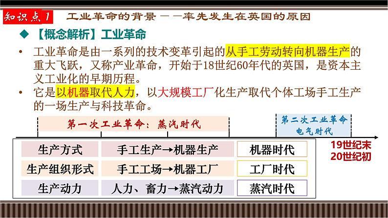 新高考历史一轮复习备课课件 第35讲+改变世界面貌的工业革命（含答案）07