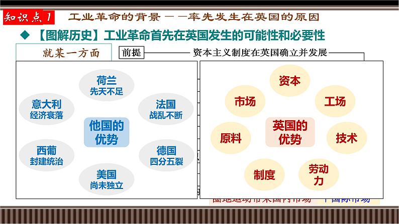 新高考历史一轮复习备课课件 第35讲+改变世界面貌的工业革命（含答案）08