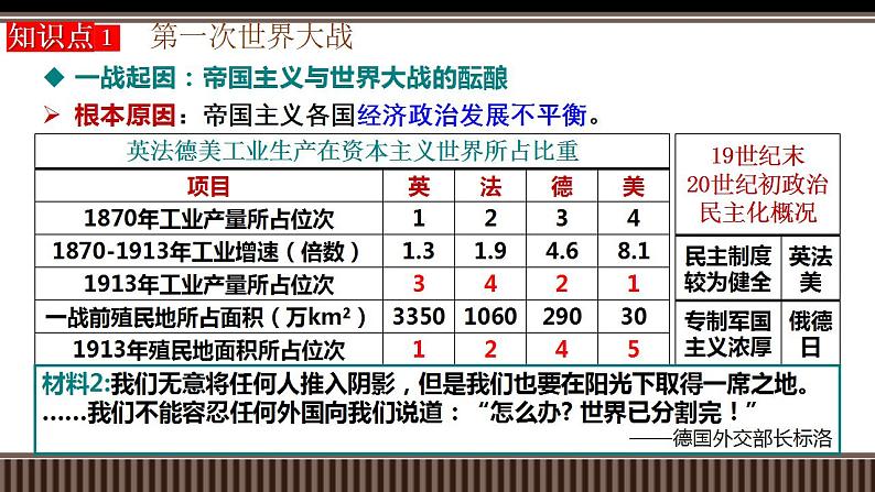 新高考历史一轮复习备课课件 第38讲第一次世界大战与战后国际秩序（含答案）第8页