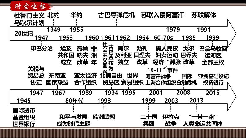 新高考历史一轮复习备课课件 第41讲+冷战与国际格局的演变（含答案）02