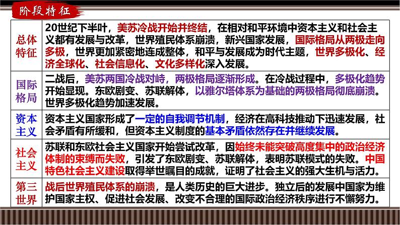 新高考历史一轮复习备课课件 第41讲+冷战与国际格局的演变（含答案）03