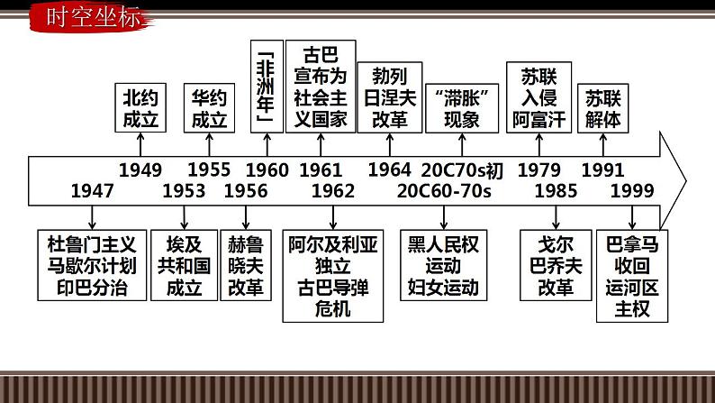 新高考历史一轮复习备课课件 第43讲+社会主义国家与第三世界国家的新变化（含答案）02