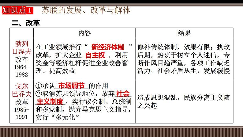 新高考历史一轮复习备课课件 第43讲+社会主义国家与第三世界国家的新变化（含答案）05