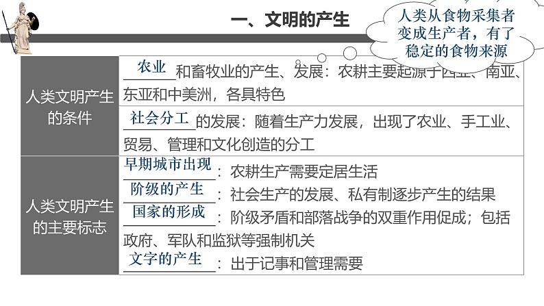 【史料学与考】新高考历史一轮复习素养提升探究课件 专题1.1+文明的产生与早期发展第5页