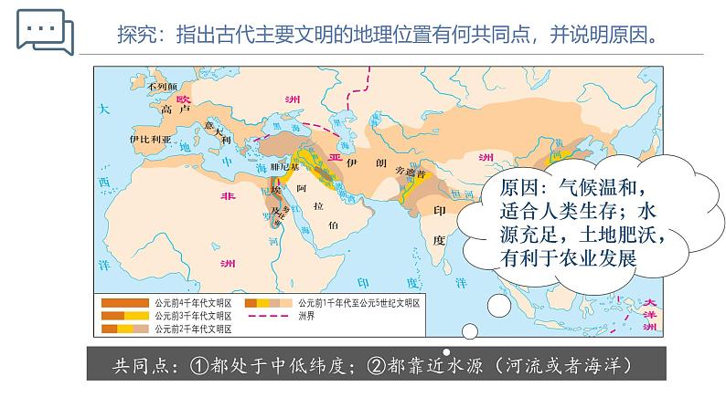 【史料学与考】新高考历史一轮复习素养提升探究课件 专题1.1+文明的产生与早期发展第8页