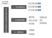 【史料学与考】新高考历史一轮复习素养提升探究课件 专题1.2+古代世界的帝国与文明的交流