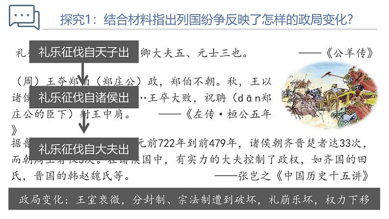 【史料学与考】新高考历史一轮复习素养提升探究课件 专题1.2+诸侯纷争与变法运动第5页