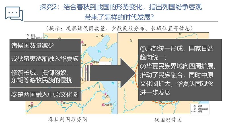 【史料学与考】新高考历史一轮复习素养提升探究课件 专题1.2+诸侯纷争与变法运动第7页