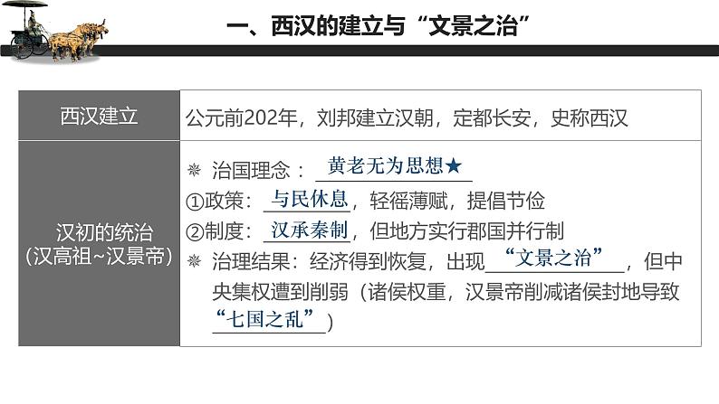 【史料学与考】新高考历史一轮复习素养提升探究课件专题1.4+西汉与东汉——统一多民族封建国家的巩固第5页